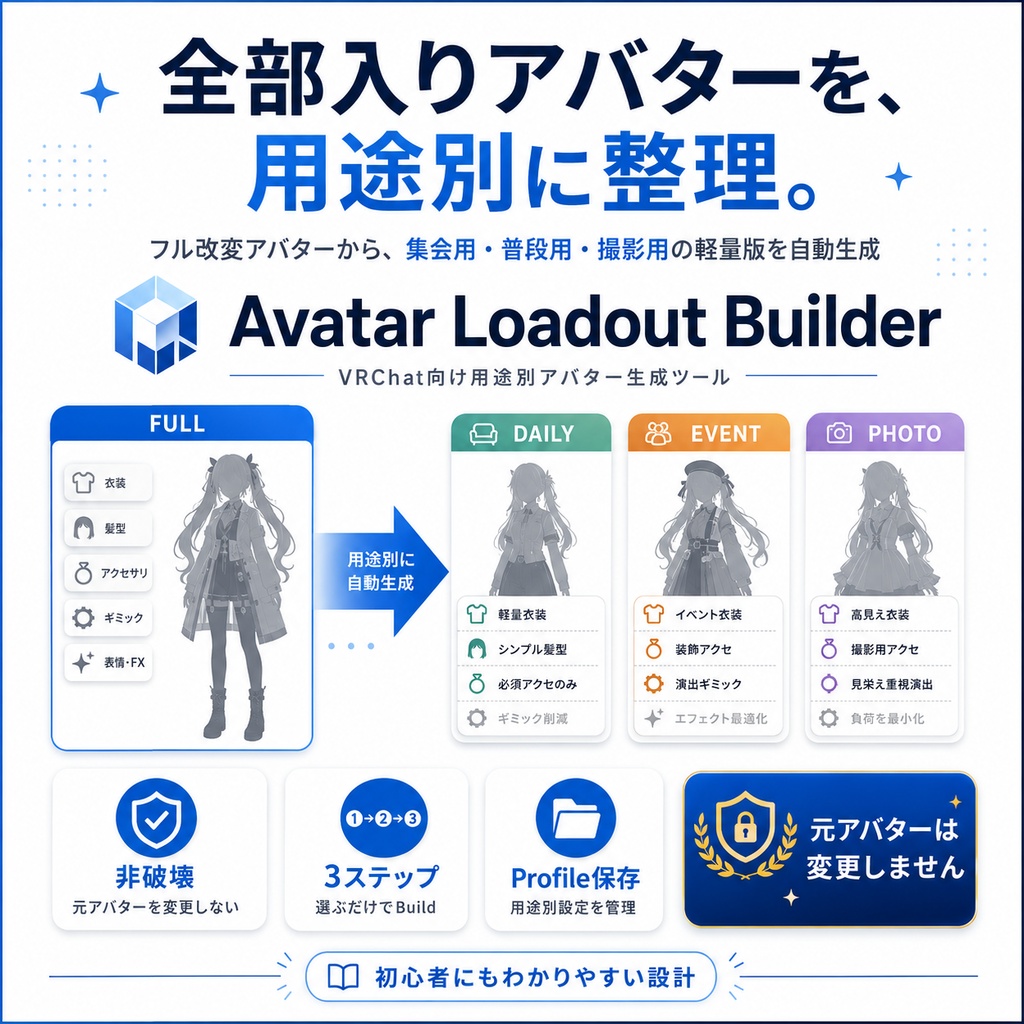Avatar Loadout Builder -「フル改変アバターから、用途別の軽量版を自動生成するツール」