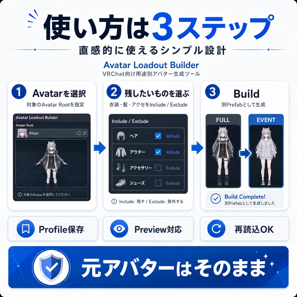 Avatar Loadout Builder -「フル改変アバターから、用途別の軽量版を自動生成するツール」