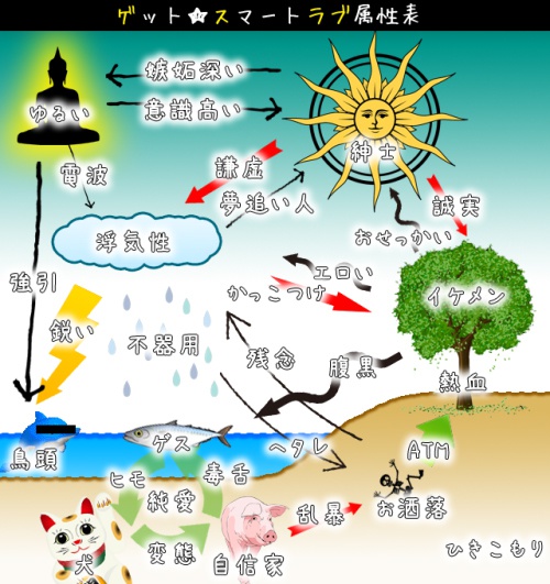 ゲット★スマートラブ