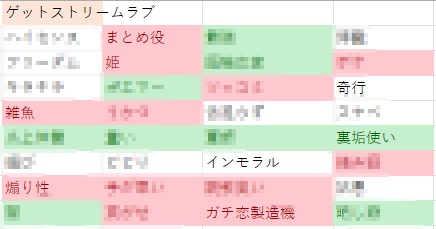 ゲット★ストリームラブ