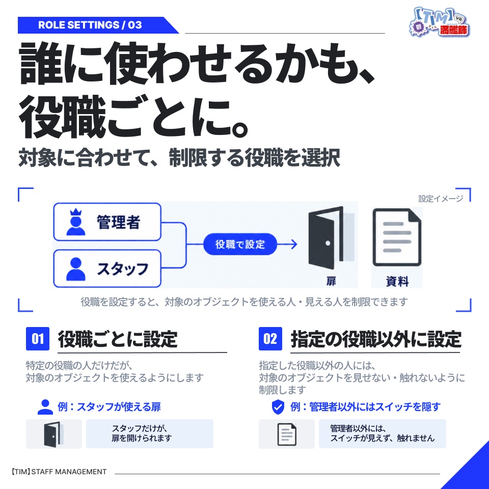 【TIM】StaffManager - VRChat内でイベントスタッフの管理/権限受け渡しをすることができます