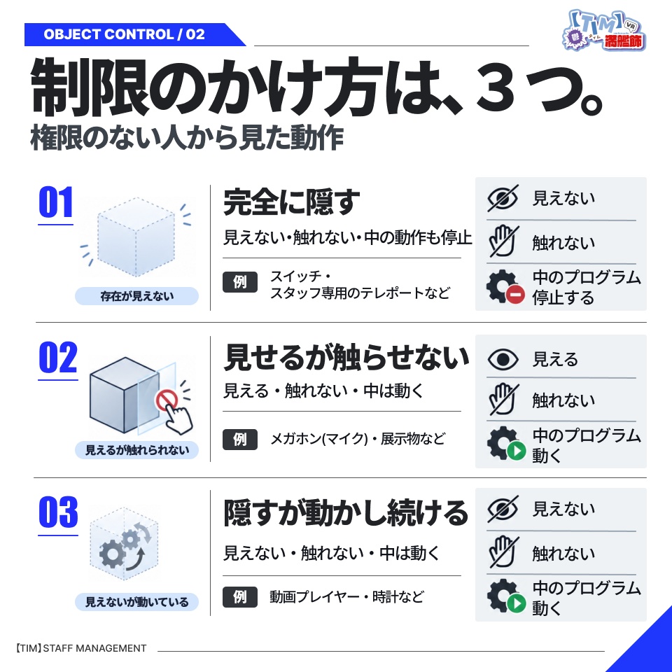 【TIM】StaffManager - VRChat内でイベントスタッフの管理/権限受け渡しをすることができます