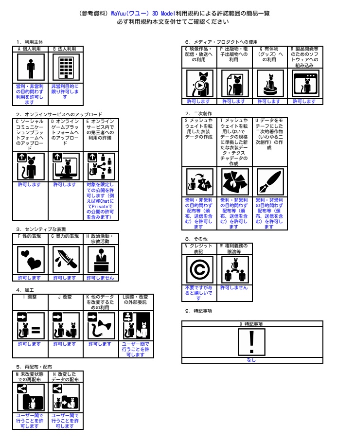 VRCオリジナル3Dモデル "ワユー" 2.0