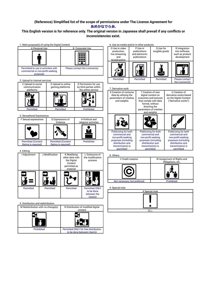 桔梗・萌・セレスティア対応 Sea for you【VRC想定水着】