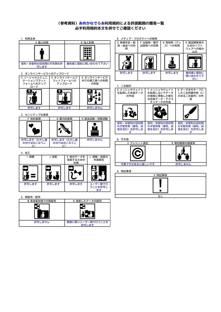 【MA対応】プレゼントギミック【VRChat想定】