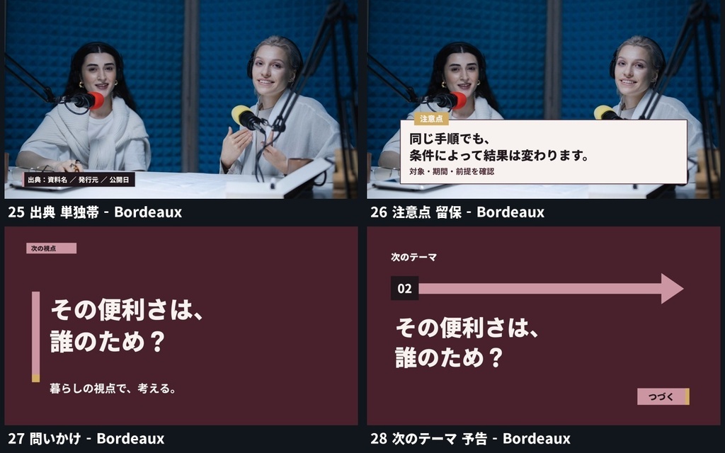 【Final Cut Pro】解説・対談テロップ+情報整理ボード 28デザイン/全112点|Simiri Context