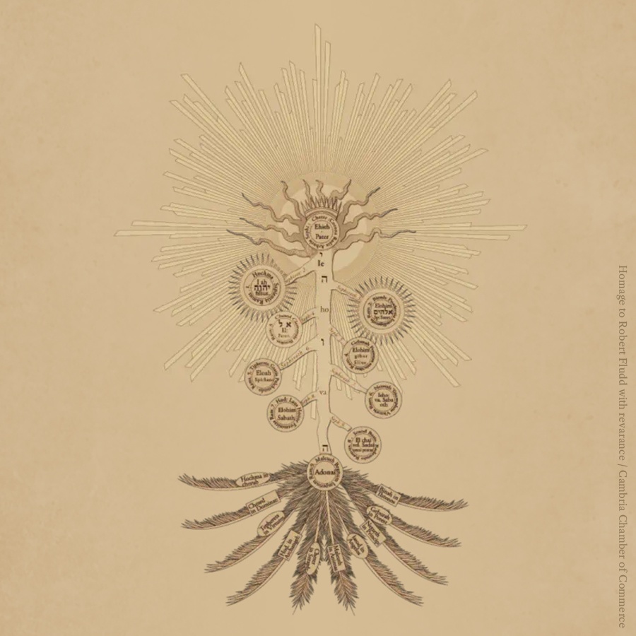 VTT / CCFOLIA / Webp / 生命の樹 / Tree of Life / Árbol de la vida