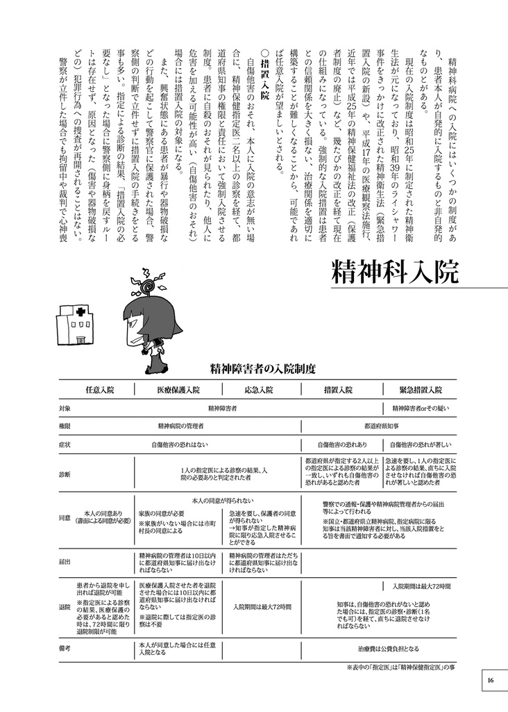 精神疾患擬人化本x2
