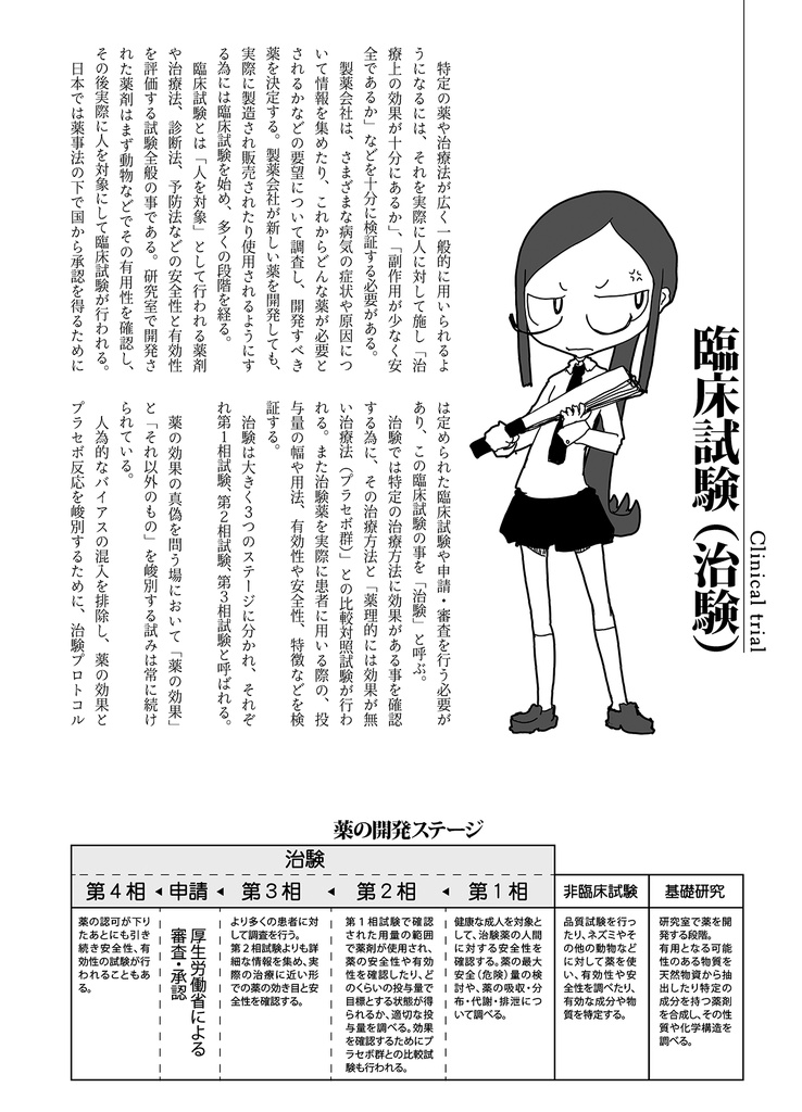 精神疾患擬人化x4