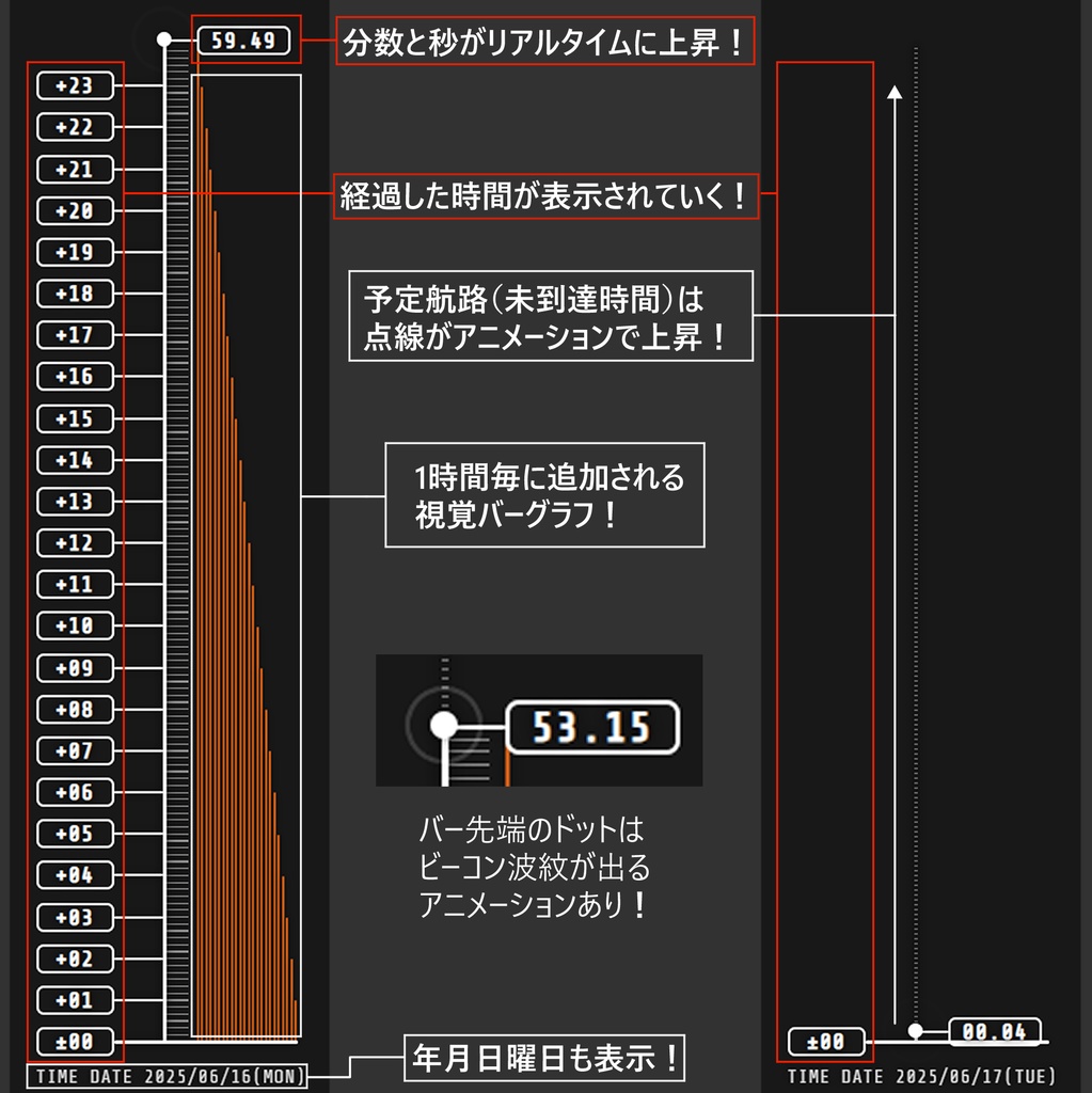 【OBS】バーティカルタイムトレイルHTML縦型視覚時計【ブラウザ】