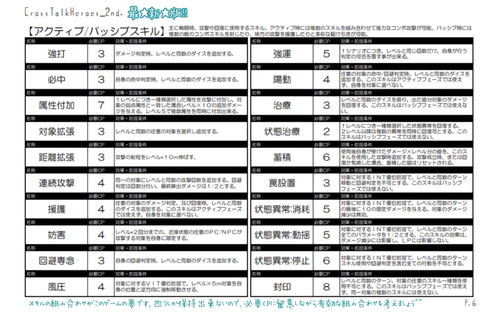 TRPGルールブック「CrossTalkHeroes_2nd.」