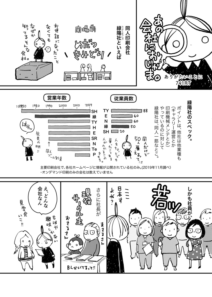 【データ版】|YEAR BOOK 2019