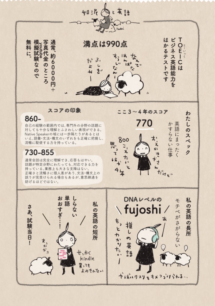 【データ版】YEAR BOOK 2020