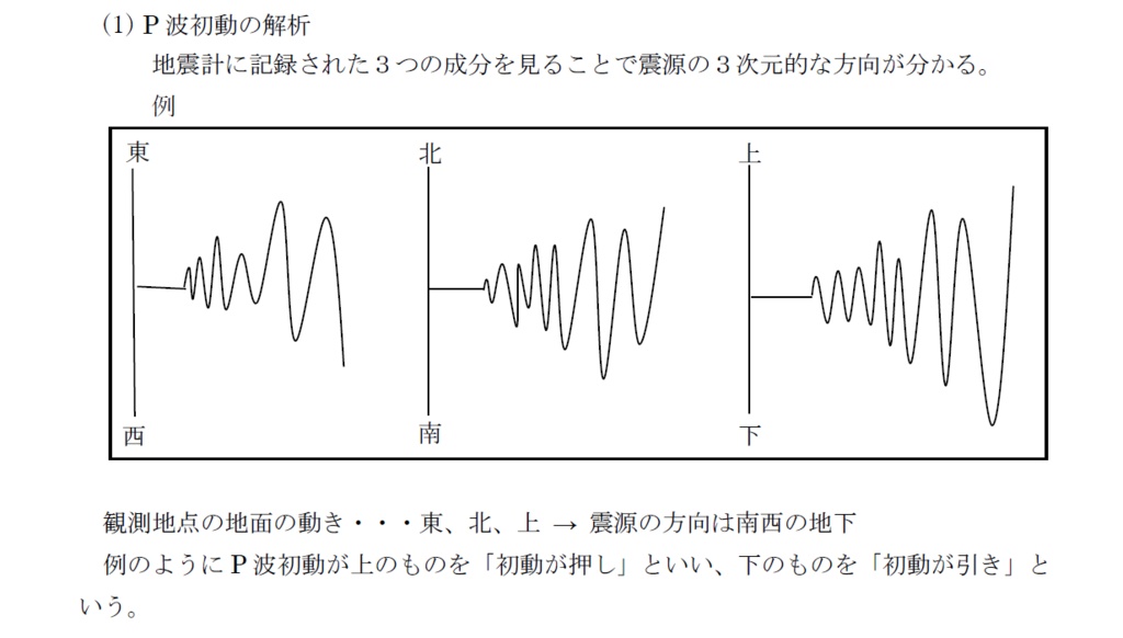 【電子書籍版】『みんなの地学塾』第2版
