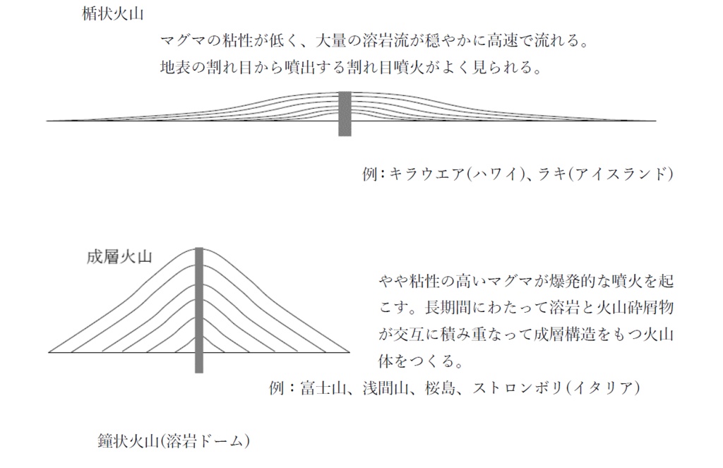 【電子書籍版】『みんなの地学塾』第2版