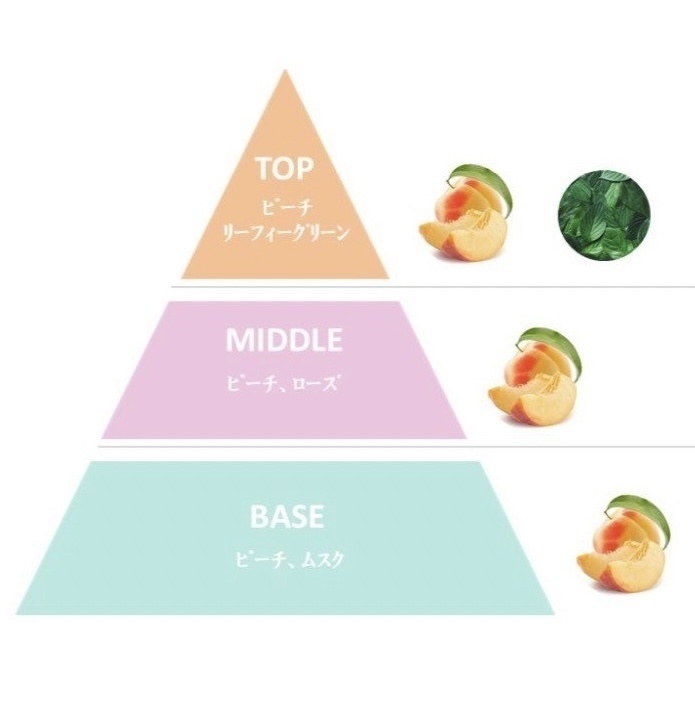 Moon Whiskers オリジナル香水