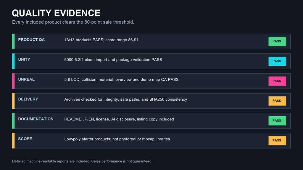 Neon Game Starter Mega Bundle - Unity / Unreal対応 13商品セット