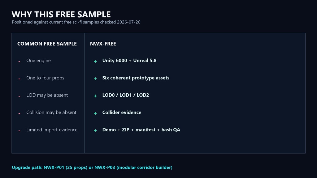Neon Prototype Free Sample