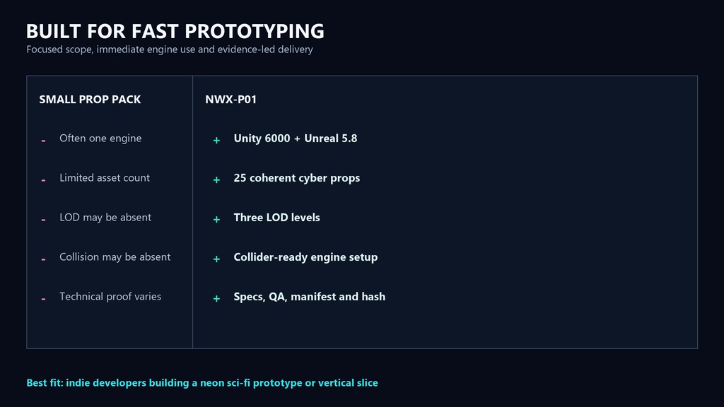 NWX-P01: 25 Low-Poly Neon Cyber Props for Unity & Unreal
