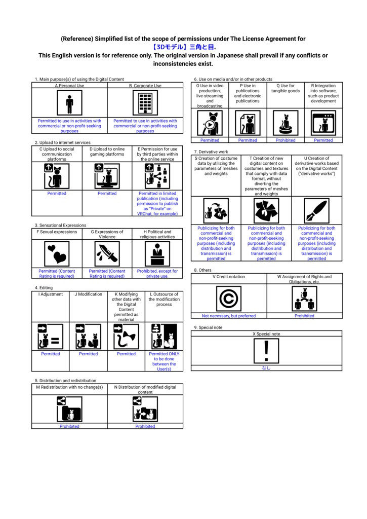 【3Dモデル】三角と目 / triangle and eye