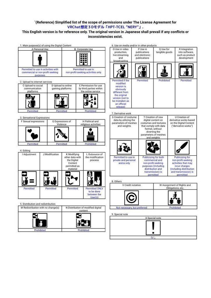 VRChat想定3Dモデル「HPT-TCEL "NERY"」