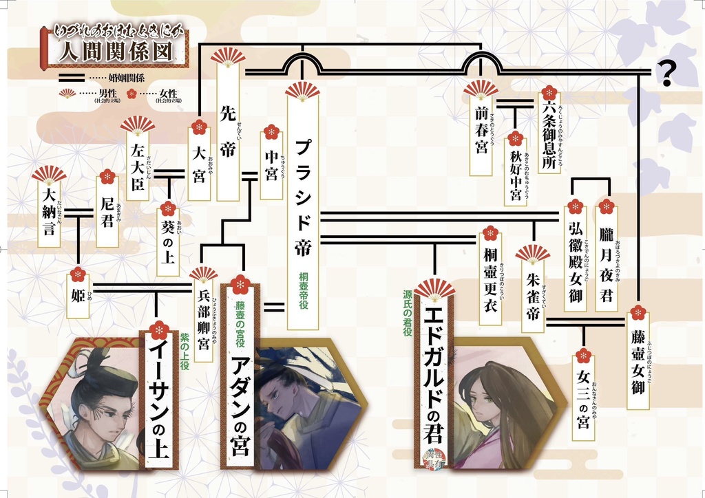 【混沌の惑星】いづれのおほむときにか【セルフパロ】