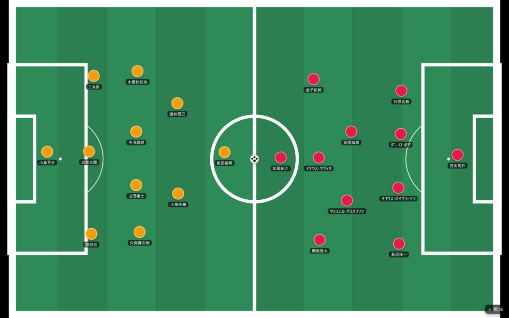 サッカー戦術ボード