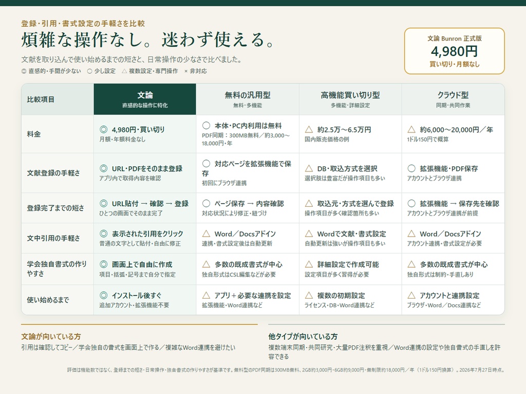 『文論 Bunron』日本の文系研究のための文献管理・論文執筆支援ソフト