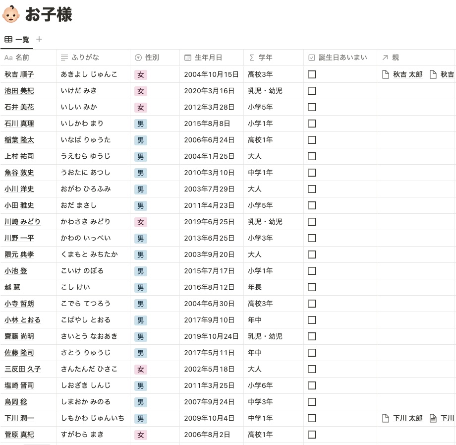 Notion 人を紐づけられる日記