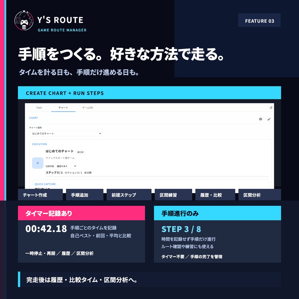 Y'sRoute|Todo・攻略チャート・OBS表示【無料・公開ベータ】