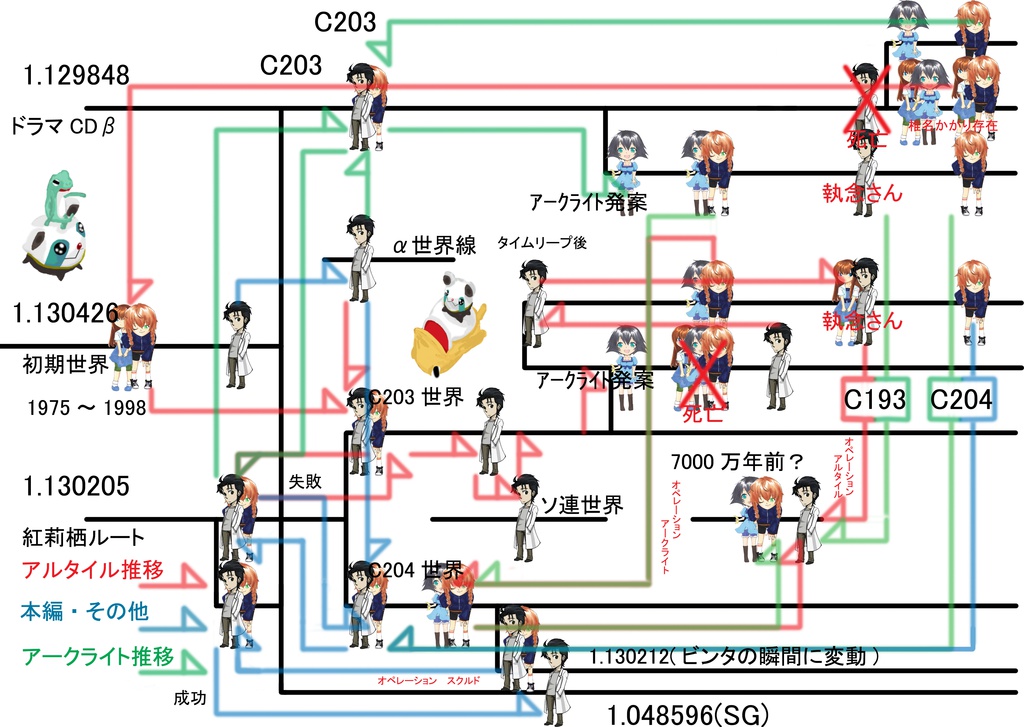 【フリー】世界線表（修正版）