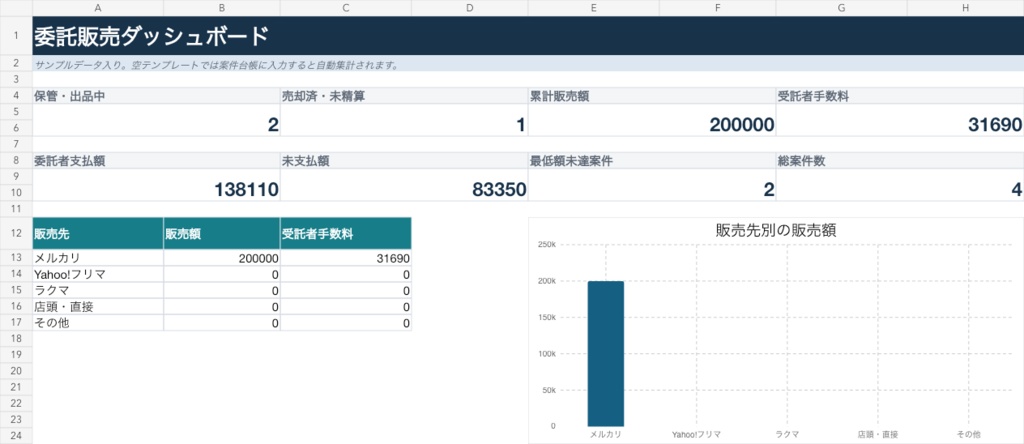 中古品・委託販売 精算管理Excel|販売手数料・オーナー支払額を自動計算