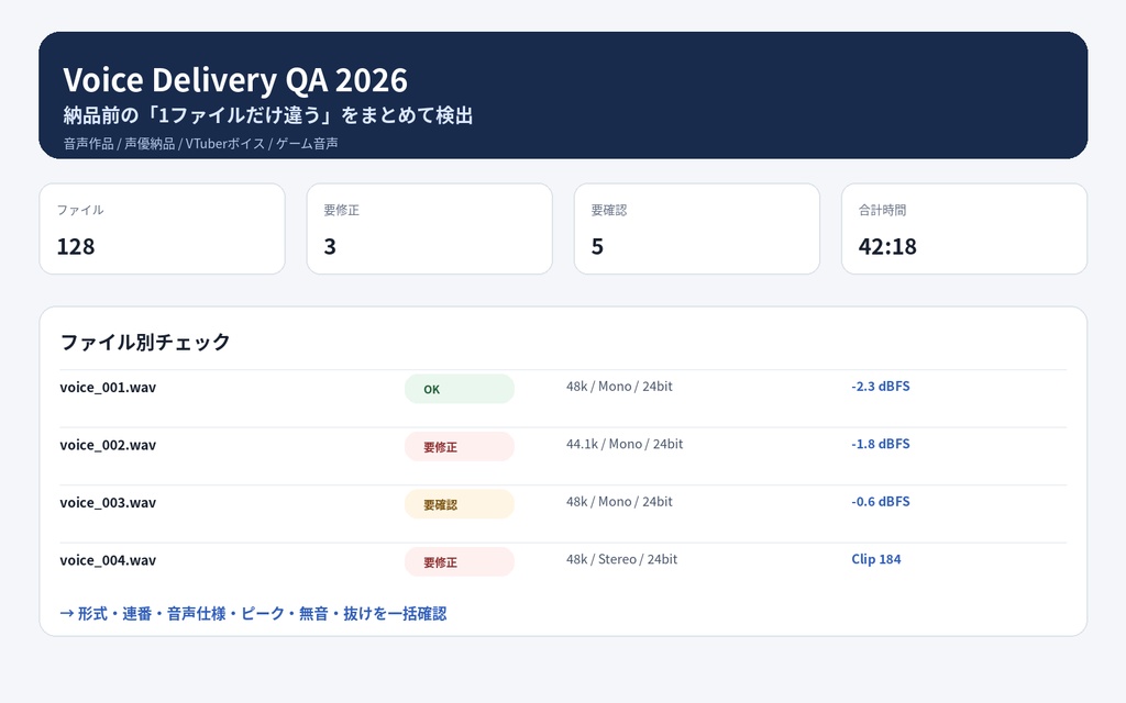 Voice Delivery QA 2026|音声作品・ボイスの納品前チェックツール