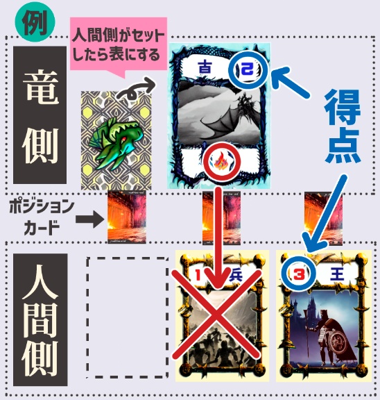 ドラゴン・ブレス