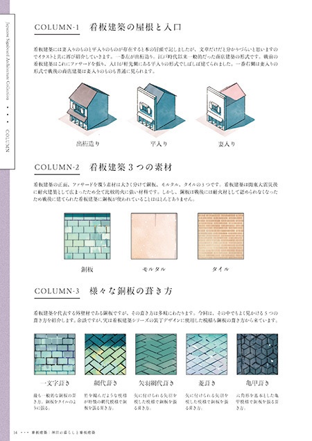 看板建築 -神田の暮らしと看板建築-