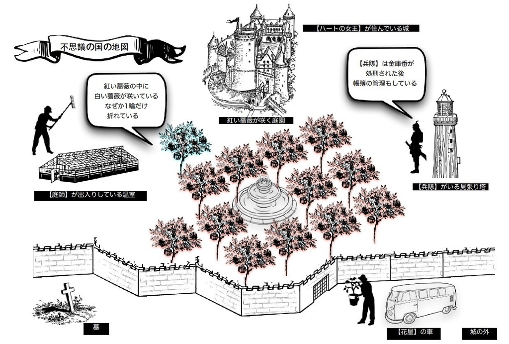 白薔薇が紅く染まる日