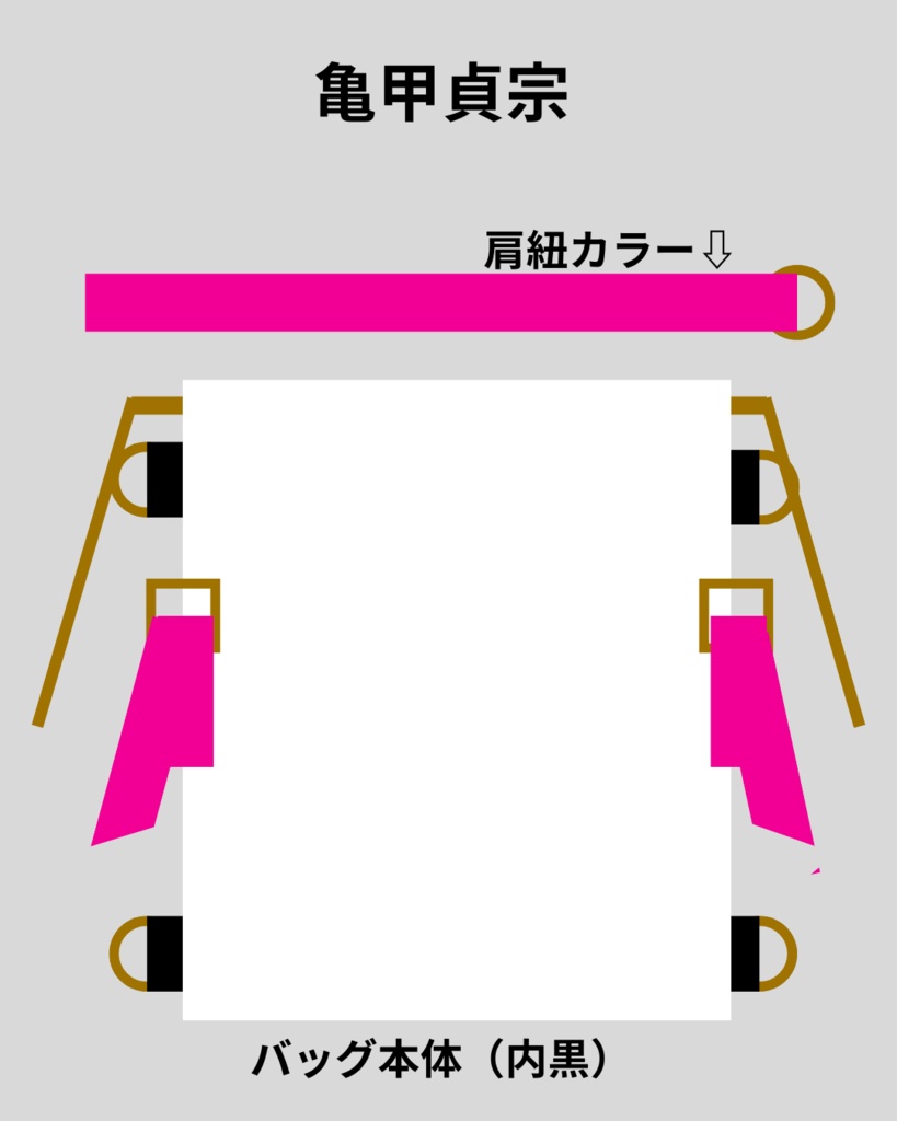 刀剣男士イメージ/2waybag