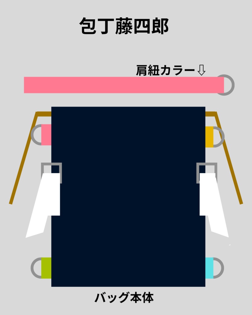 刀剣男士イメージ/2waybag