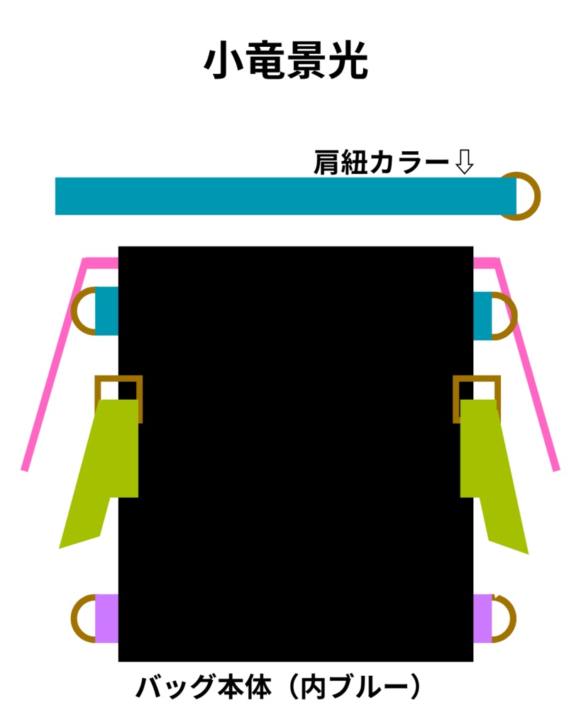 刀剣男士イメージ/2waybag