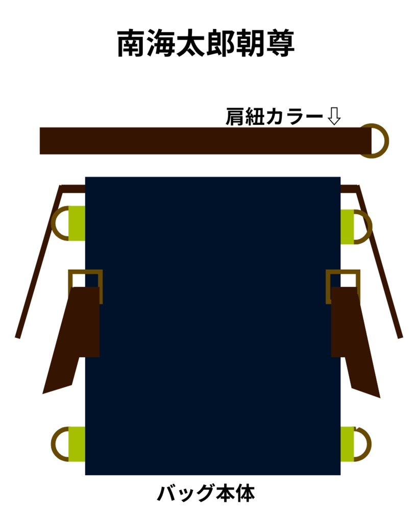 刀剣男士イメージ/2waybag