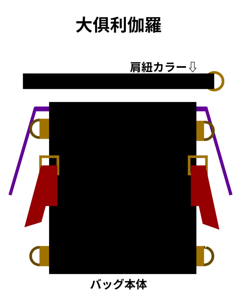 刀剣男士イメージ/2waybag