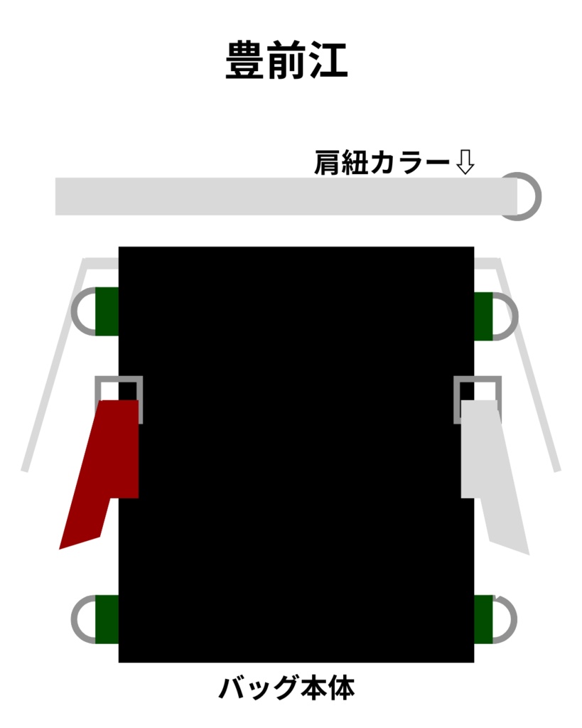 刀剣男士イメージ/2waybag