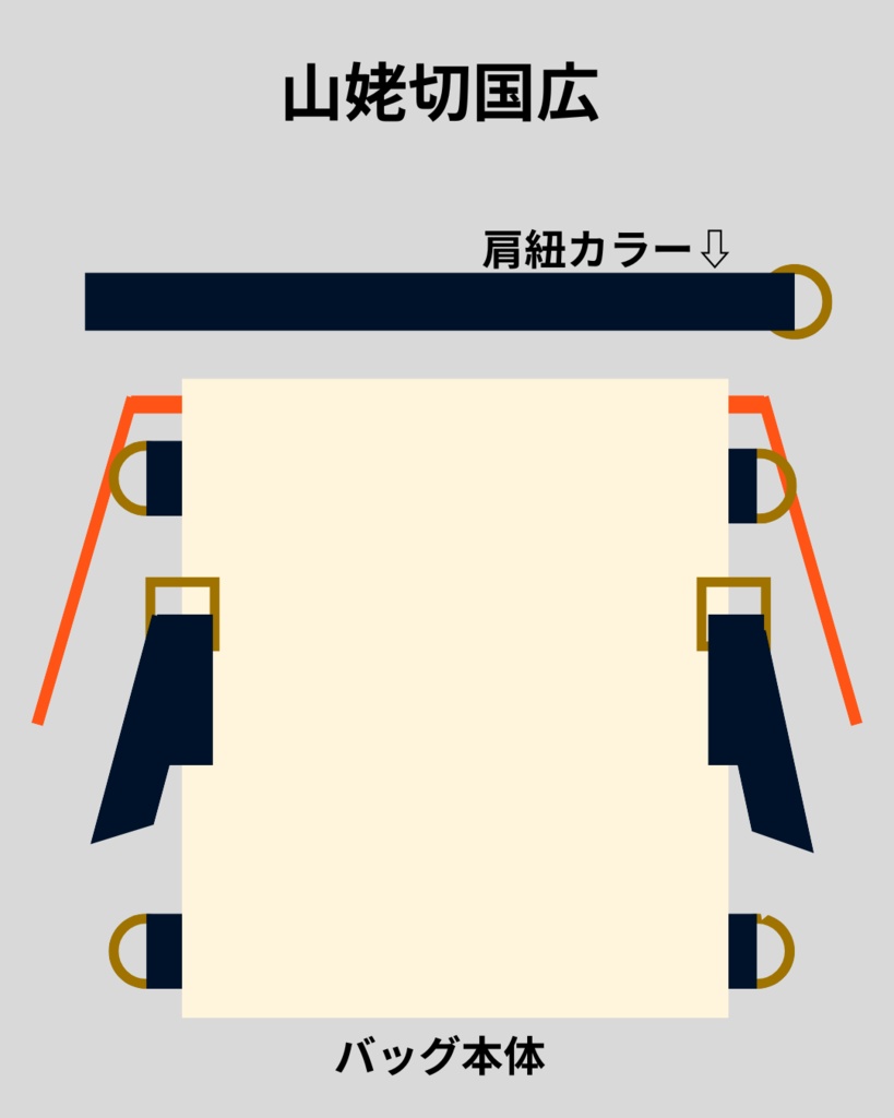 刀剣男士イメージ/2waybag