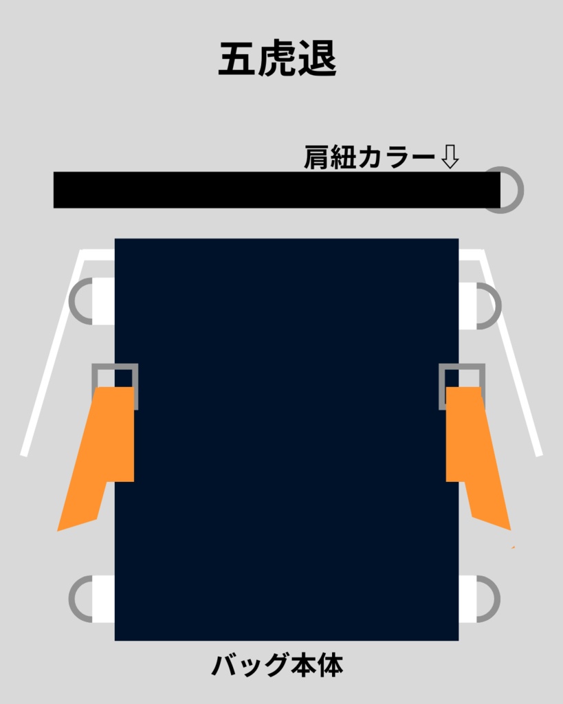 刀剣男士イメージ/2waybag