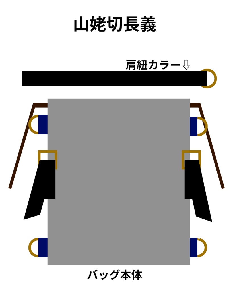 刀剣男士イメージ/2waybag