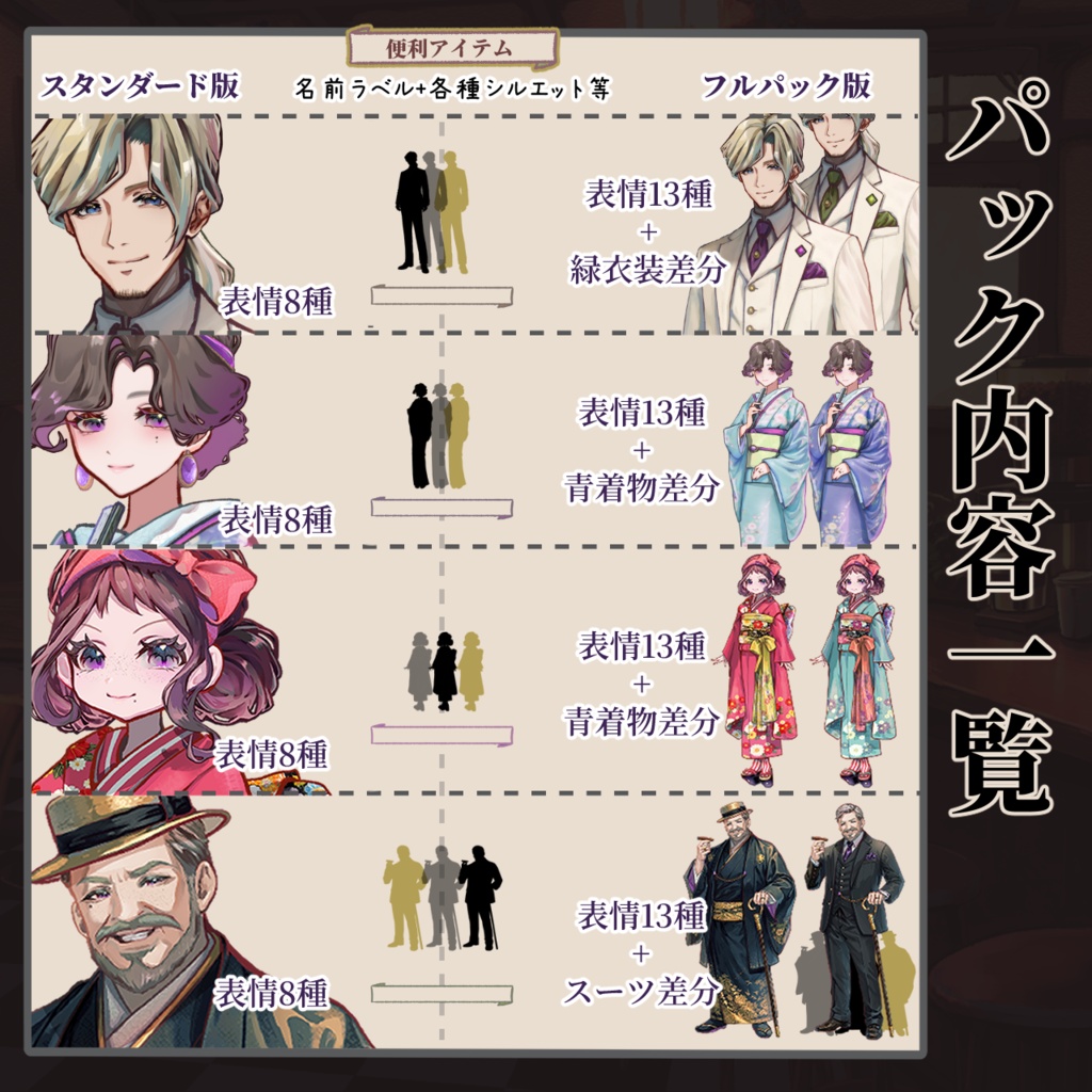 【TRPG立ち絵NPCパック】資産家 家族|大正浪漫NPCセットNo.1 | ココフォリア対応