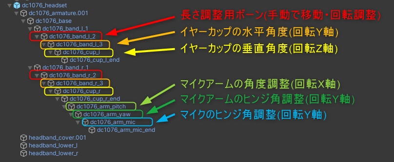 【VRChat向け】DCタイプ パイロットヘッドセット