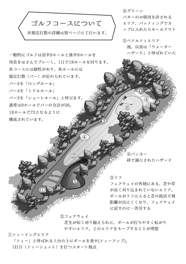 明日ゴル 明日使えるかもしれないゴルフ入門