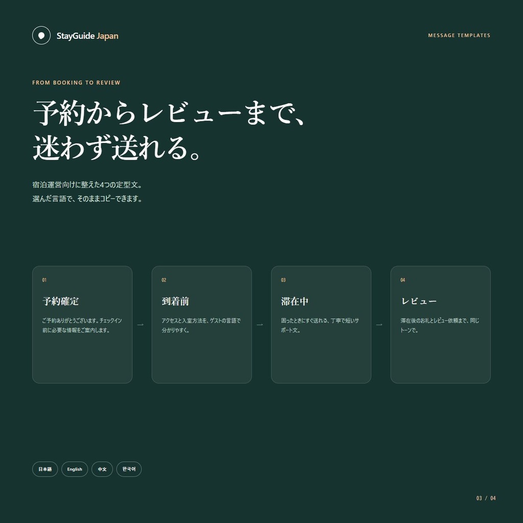 宿泊施設向け4言語ゲストガイド作成キット|StayGuide Japan