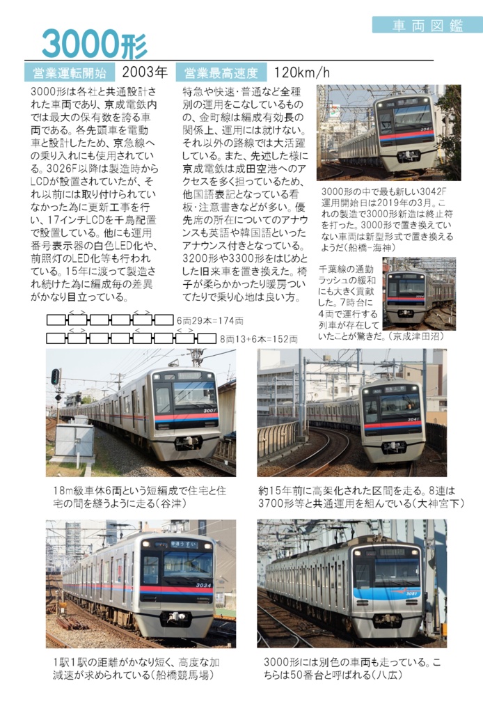 Keisei Style 2021春